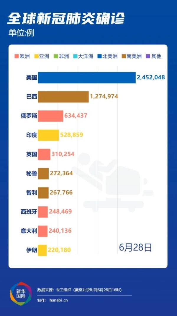 全球疫情数据最新,全球疫情数据最新动态分析