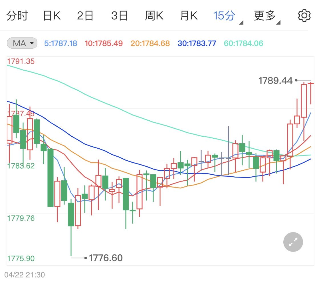 黄金股市最新行情,黄金投资市场概况