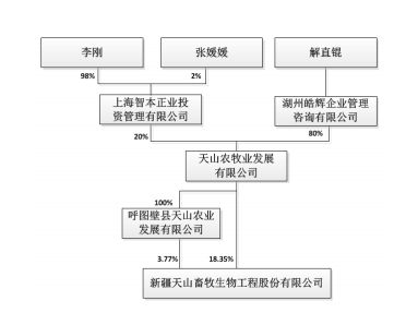 天山生物最新利好,天山生物，创新研发引领行业，最新利好助力腾飞