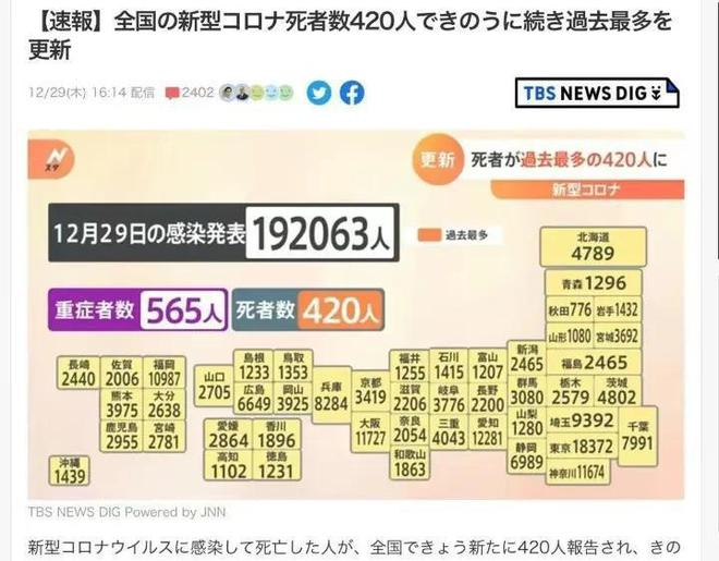 日本疫情最新结果,一、疫情概况