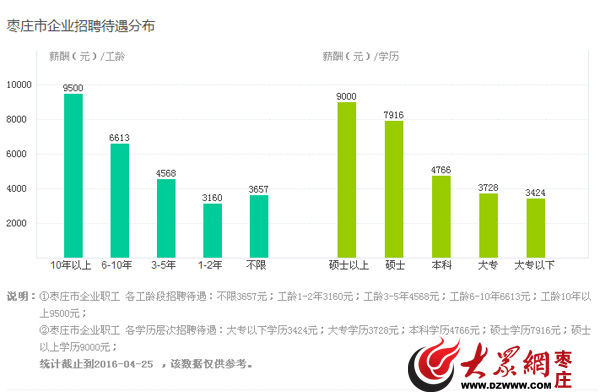 枣庄最新企业招聘,枣庄地区招聘信息概览