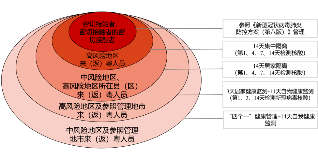 入粤最新通知,入粤最新通知，政策解读与准备事项