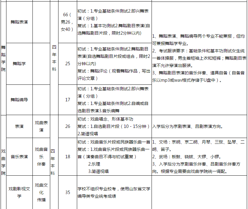 最新校考方案,一、校考方案概述