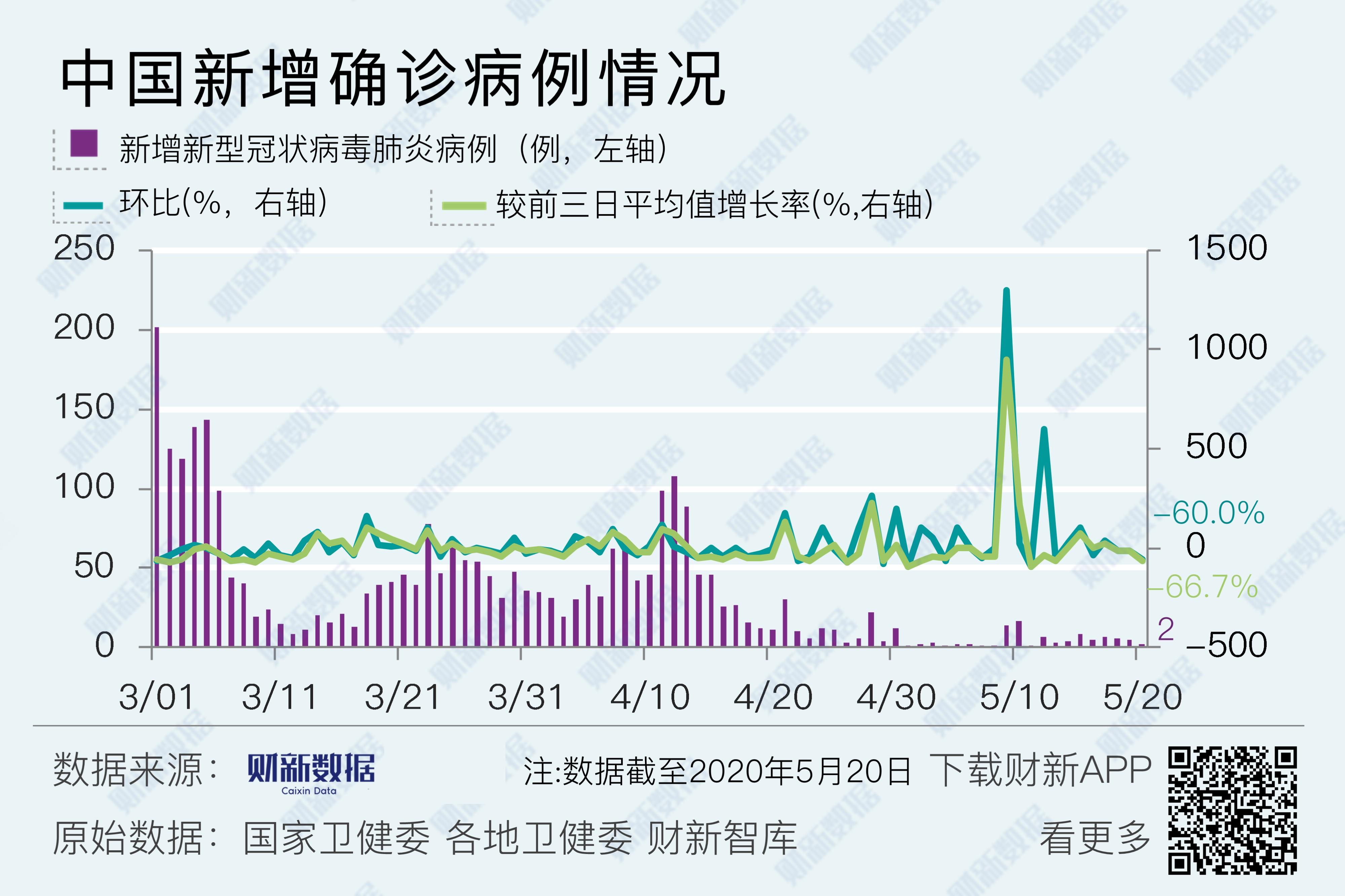 最新疫情新增情况,一、疫情新增概况