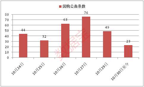 股份回购最新数据,最新股份回购数据深度解析