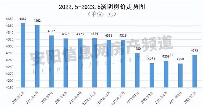 汤阴房价最新动态,汤阴房价走势