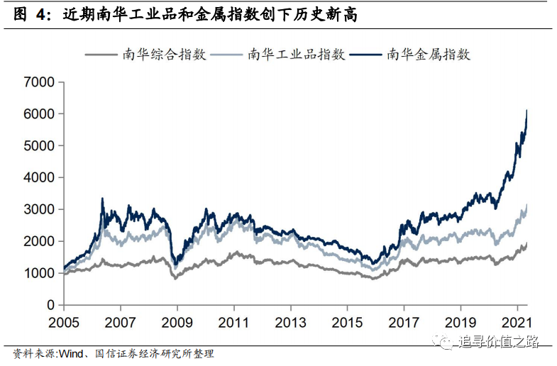 专家：A股市场或迎第二波上涨行情,市场趋势分析