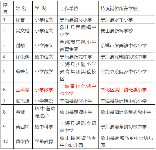 奉化最新老赖名单公布，背景介绍及详细名单曝光