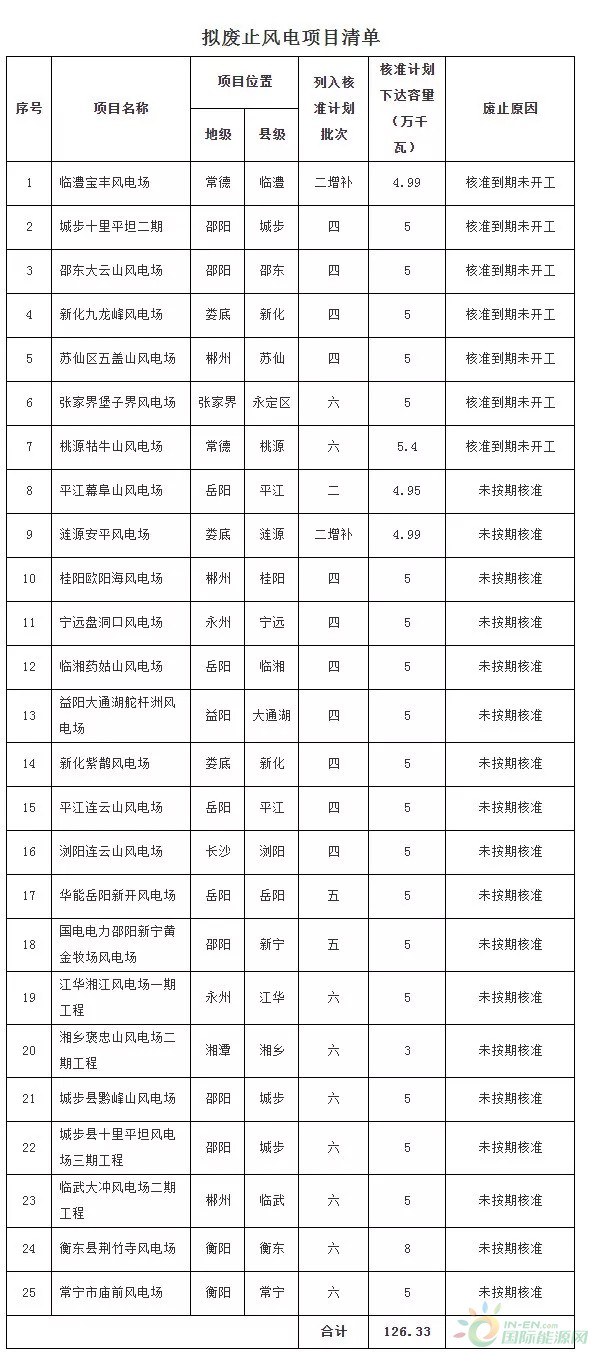 湖南省运动管理局最新公示发布