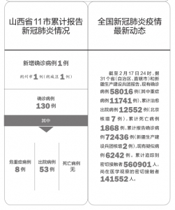 山西新增确诊病例，疫情最新概况分析