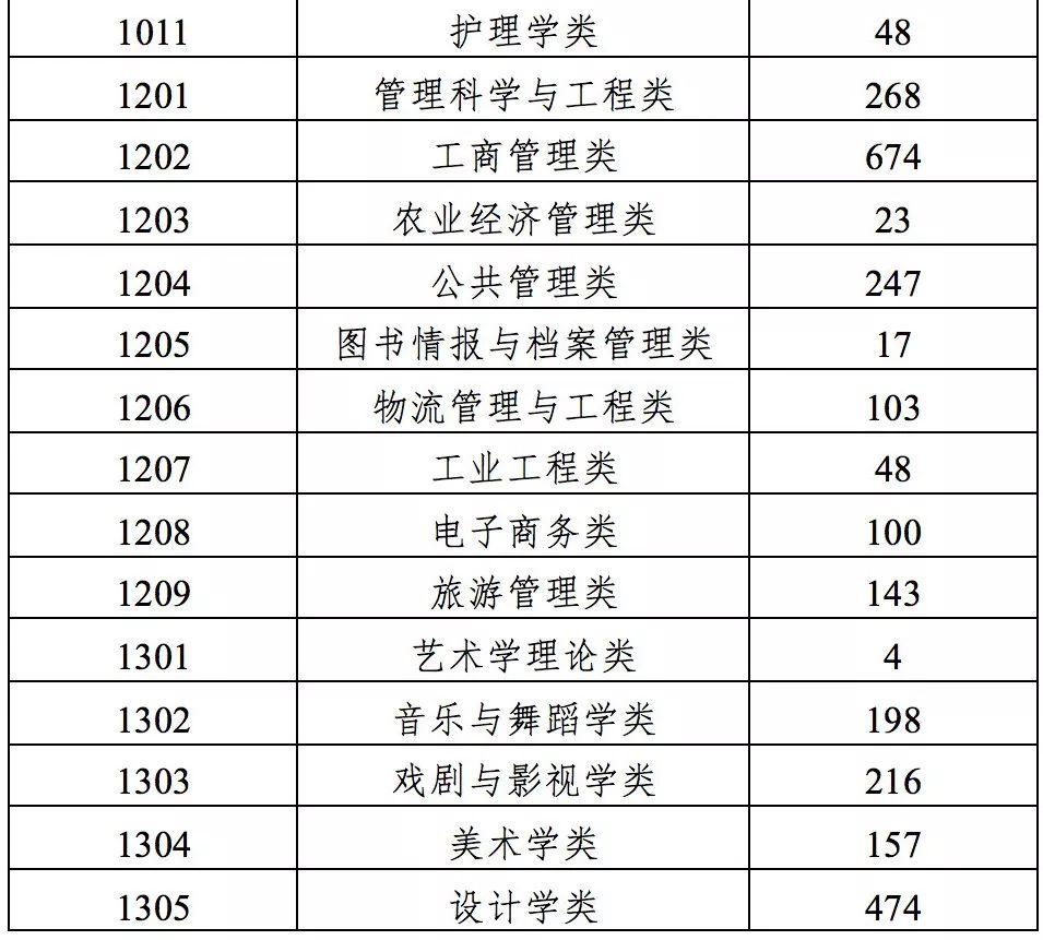 陕西双一流高校建设背景及最新消息