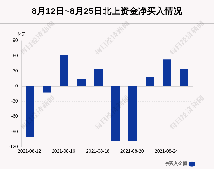 股市最新消息新闻及动态，8月25日股市动态概览