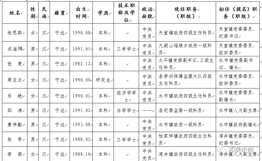 最新干部任命公示（XX月XX日版）