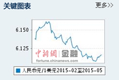 人民币汇率走势概览，最新动态及分析（25日更新）