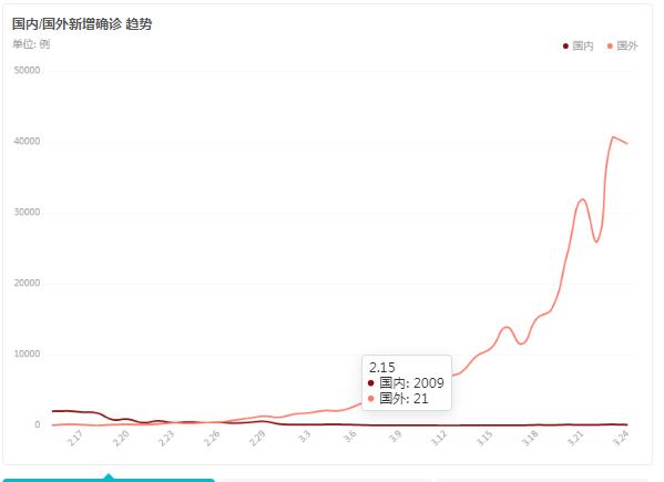 荆门地区肺炎疫情最新概况通报