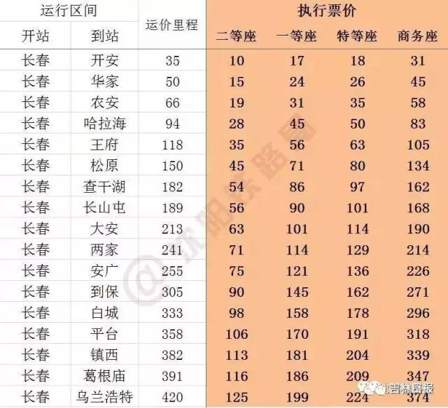 乌兰浩特最新招聘信息概览，25日职位速递