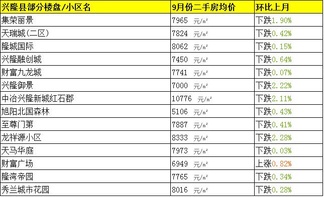 承德最新房价走势分析报告（25日更新版）