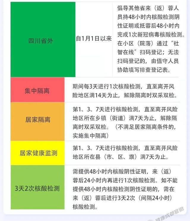 疫情防控最新标准发布，一探新规定