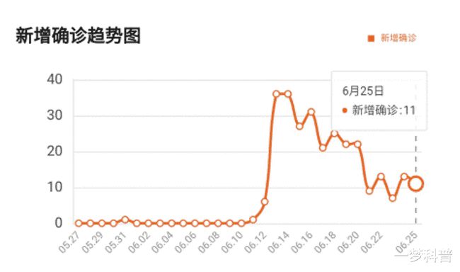 北京通州疫情最新动态更新，最新消息与动态分析（2月26日）