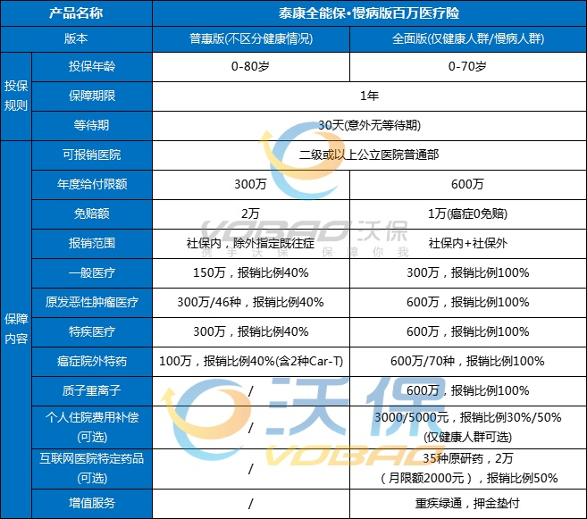 泰康保险最新险种介绍与概述，全面解读泰康保险产品及特色