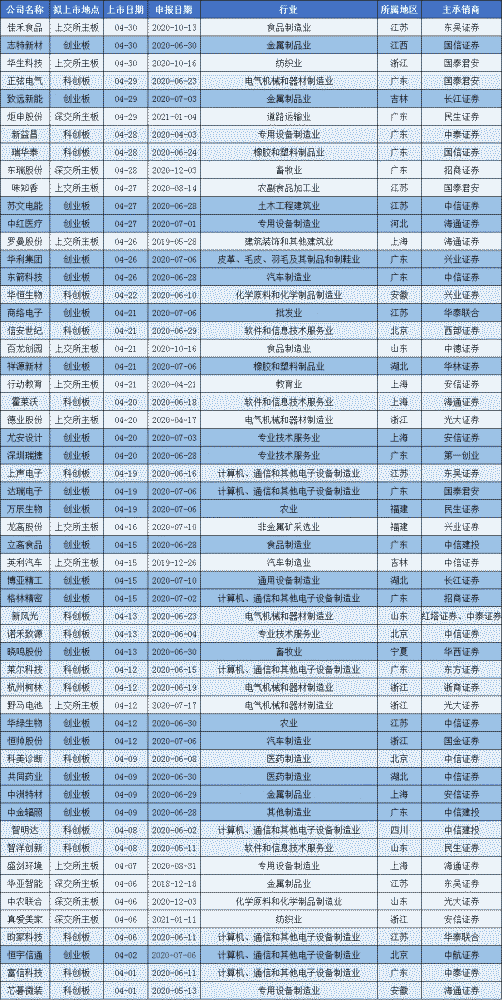 最新上市过会企业排名概览，一、企业概述与排名分析