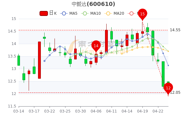 江南烟雨断桥殇 第78页