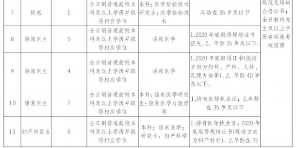 重庆市合川区最新招聘信息揭秘，招聘背景及岗位详情