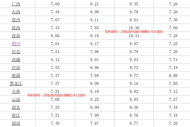 26日国内柴油价格动态更新与市场概览