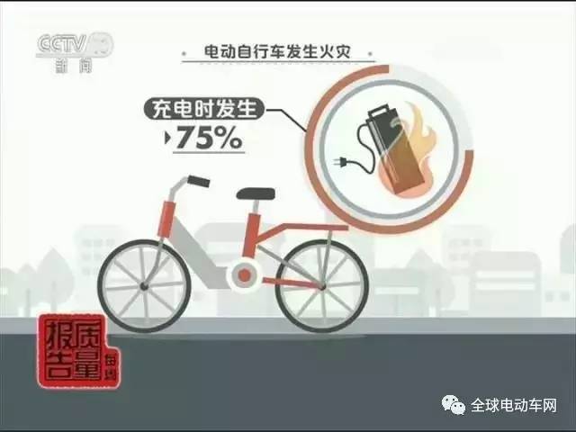 央视曝光，电动自行车解限速乱象揭秘