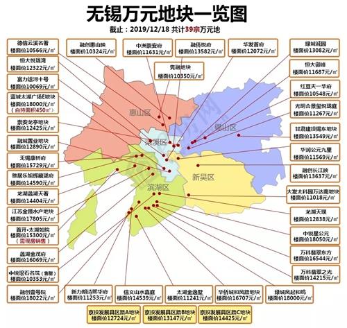 聚焦解读，无锡房价政策最新动态及未来展望（最新消息）