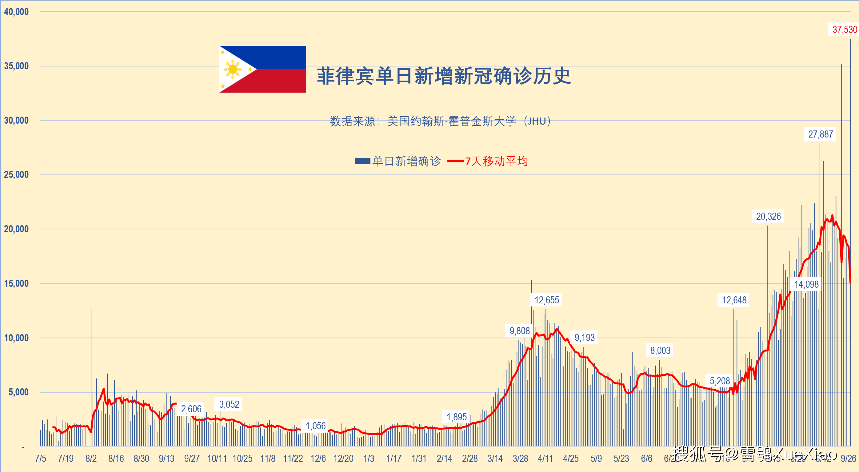 菲律宾新冠疫情报告更新，最新数据揭示动态变化和趋势分析