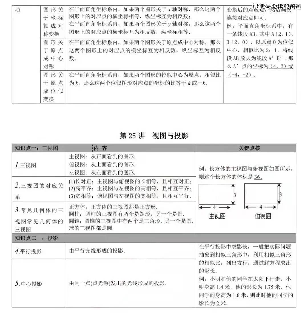 震撼来袭！小红书推荐初中知识大全最新版全解析，学习宝典助你备战考试