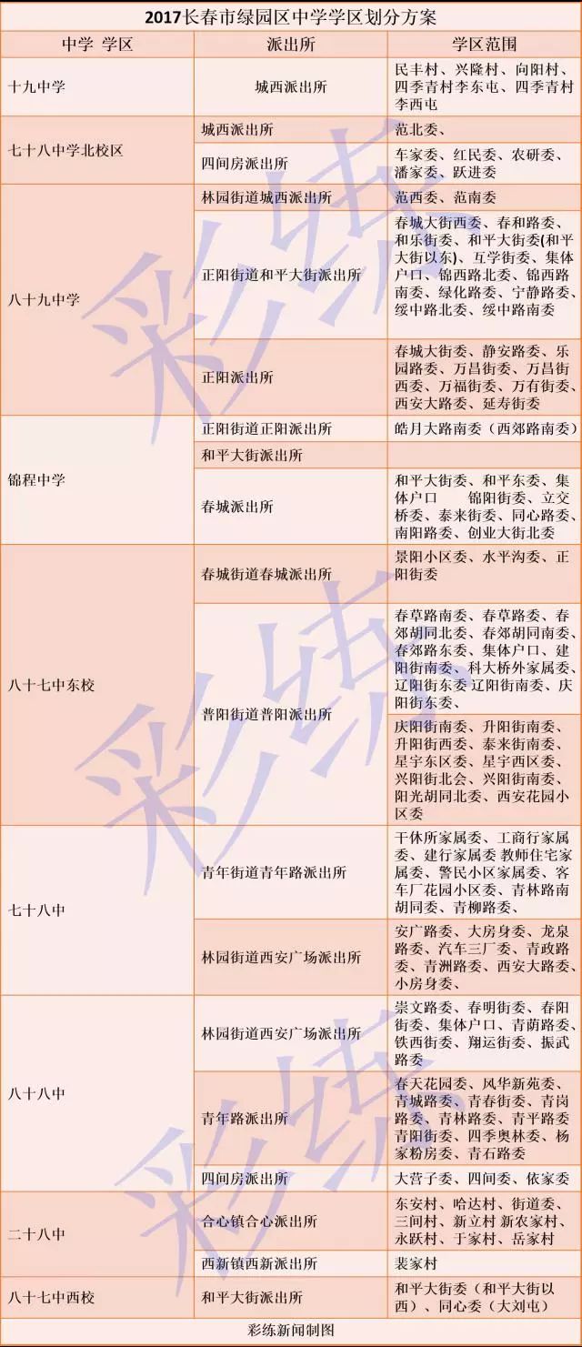 27日长春最新学区划分，开启自然美景探索之旅