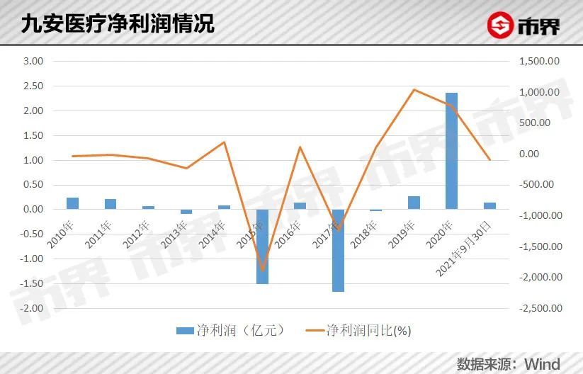 九安医疗股票最新动态及分析聚焦（XX月27日消息更新）