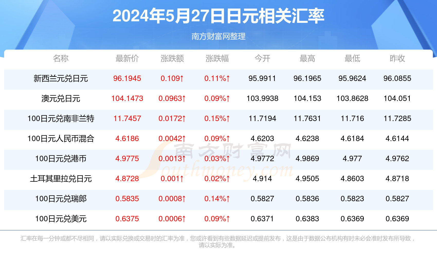 关于英雄联盟赛事中S7LPL名额的最新动态解析与探讨（仅针对27日更新信息）