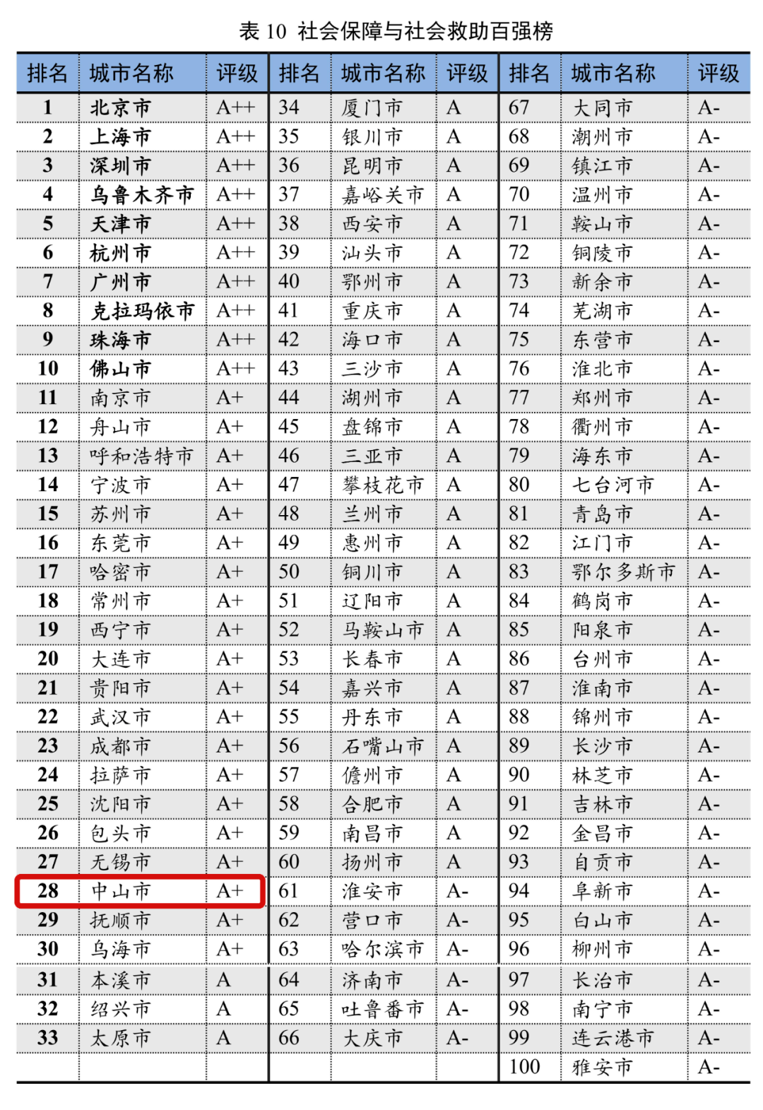 28日中山社保最新