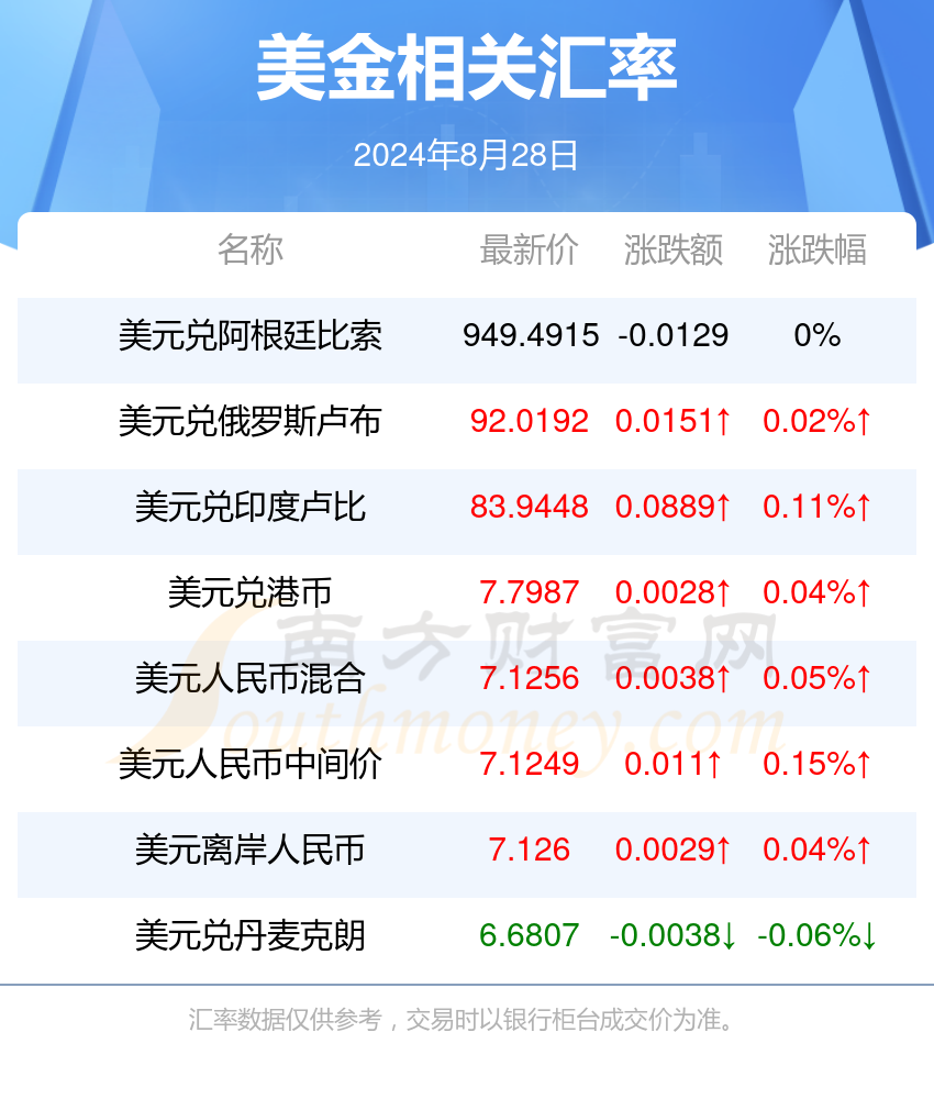 关于最新换号活动的深度解析，要点、趋势与影响——最新换号活动指南