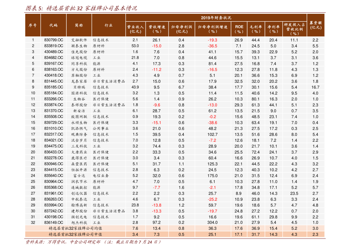 28日借款最新利率