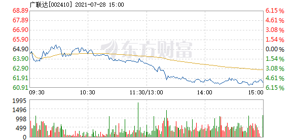 广联达最新现状分析，聚焦要点预测未来发展趋势