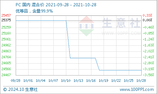 28日PC测试全面解析，硬件性能与软件体验一网打尽