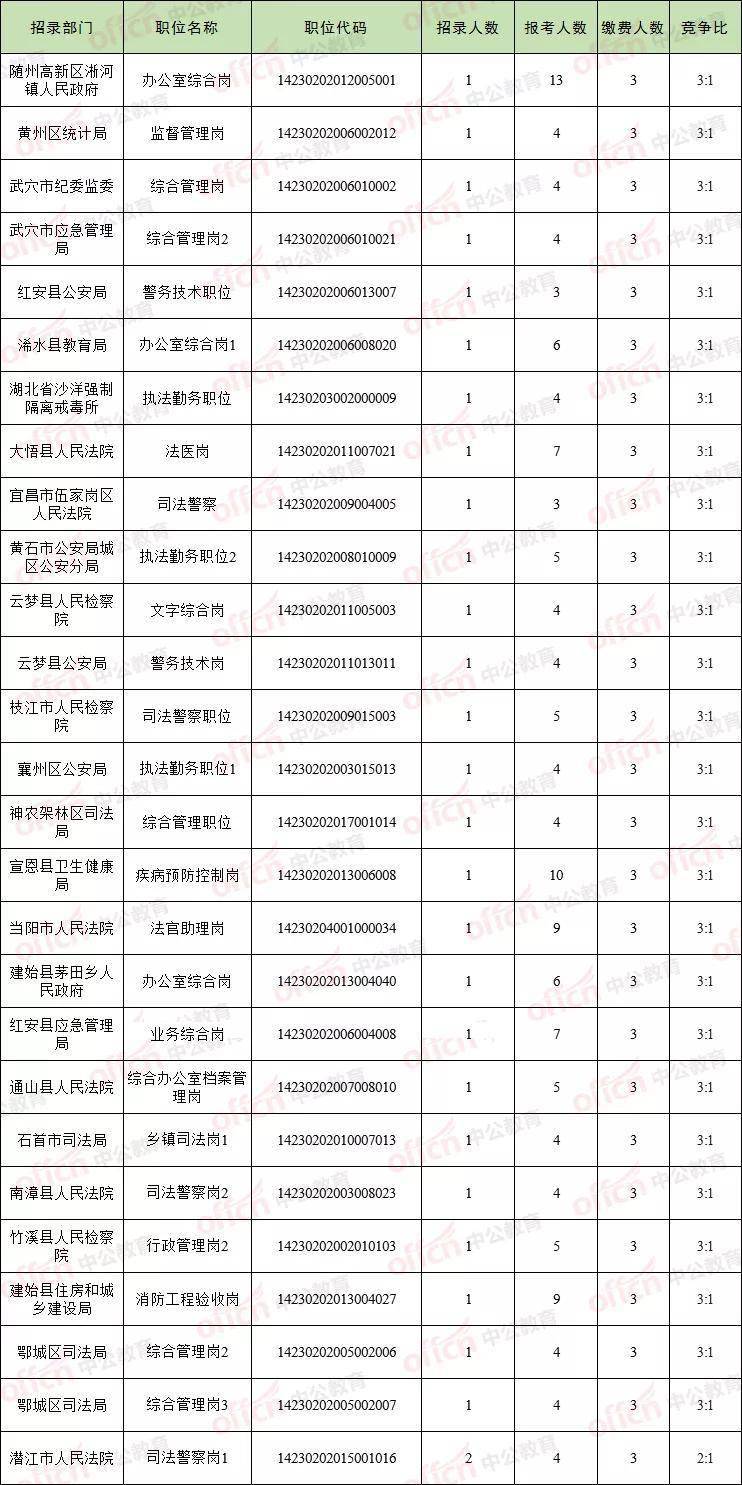 湖北职务调整最新动态，全解析及揭秘最新职务调整重磅更新