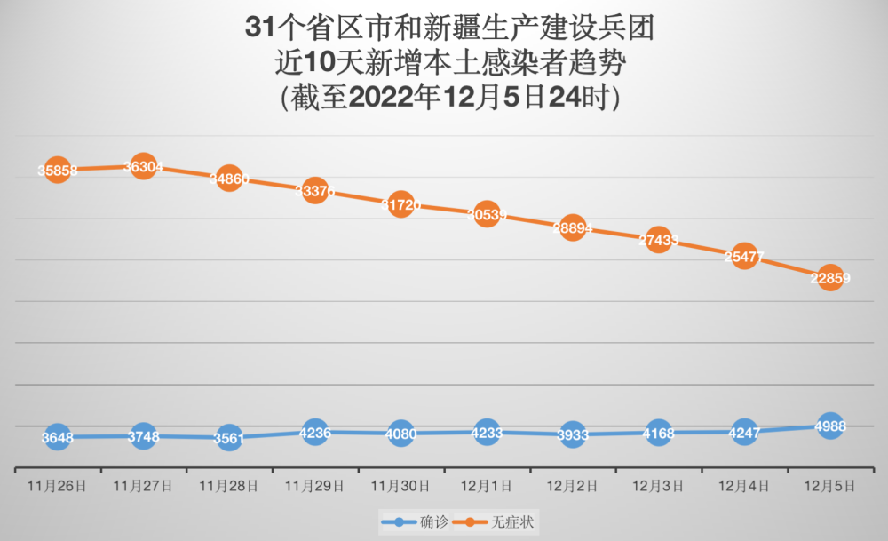 28日感染总数最新