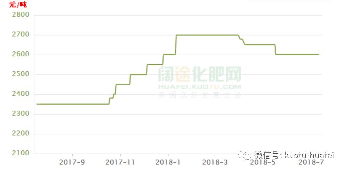 最新液氨国标实施细节探讨，28日液氨国标更新解读