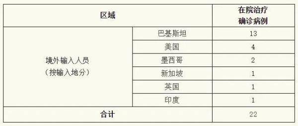 28日甘肃病例最新