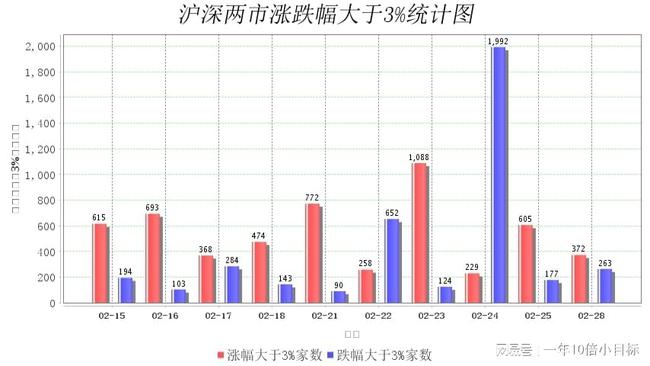 28日我最新率