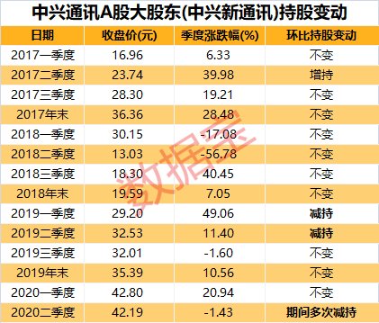 2004新澳门天天开好彩大全，科学数据评估_VIP7.25.79