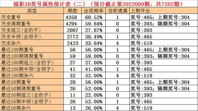 澳门一码一码100准确挂牌,全局分析解释落实_敏捷版7.057