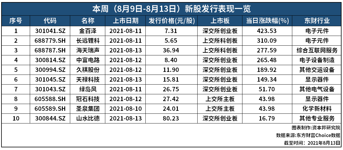 2024新澳门天天开好彩大全,高效计划转化策略_C款6.886