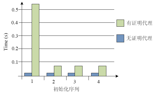 新澳精准资料免费提供,可靠计划策略执行_计划版0.182