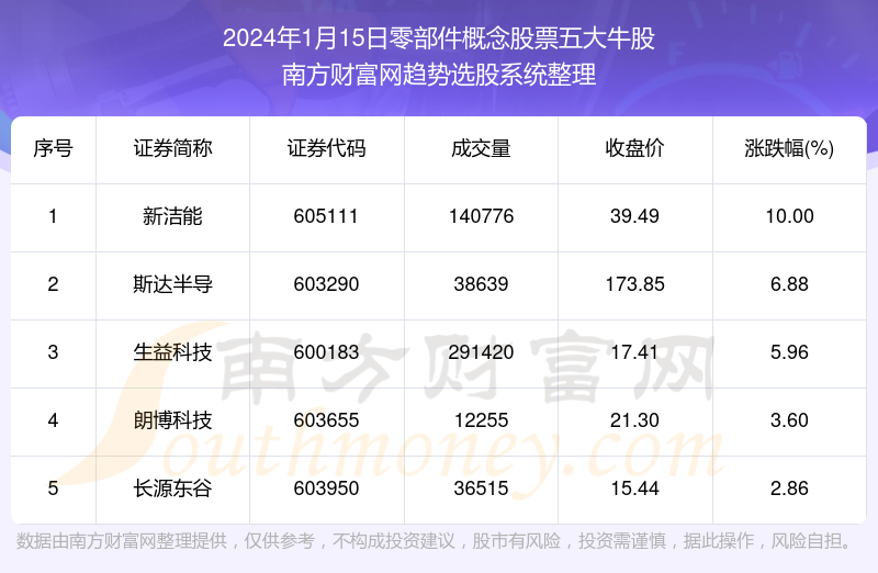 2024年澳门大全免费金锁匙,未来解答解释定义_单人版1.697